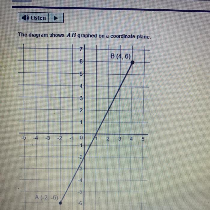 The point that partitions ab in the ratio 3 7