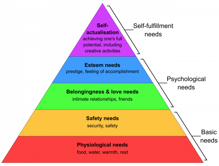 One way to satisfy self-actualization needs is to